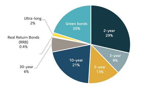 TDB646 : TD Real Return Bond Investor Series .
